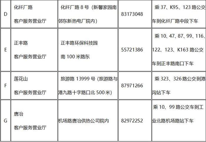 敲黑板！济南东城供热服务地址有变 别走错啦！