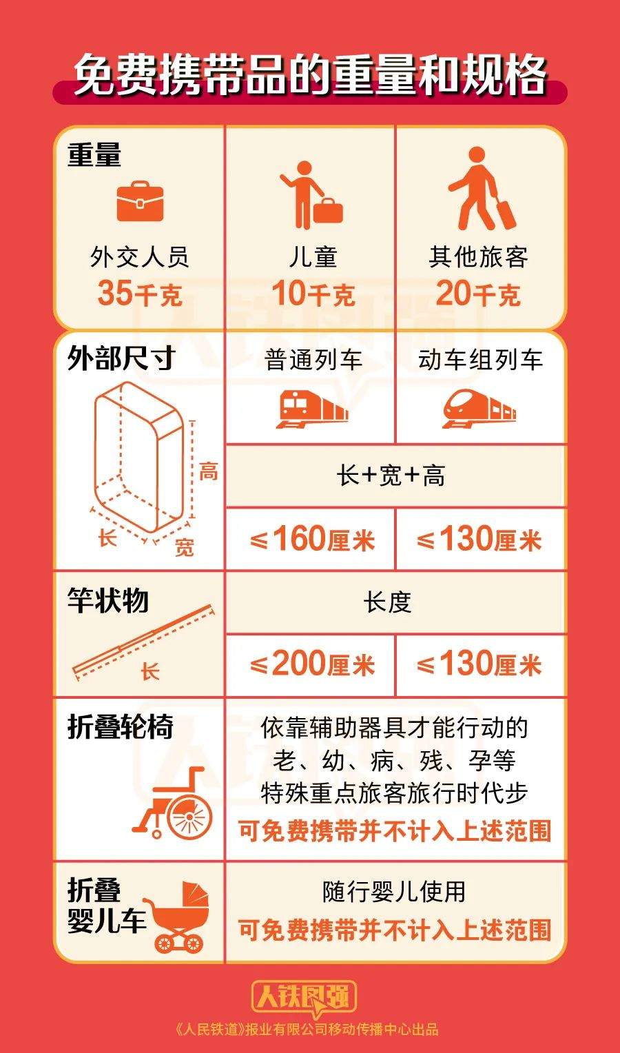 最新！火车携带品注意清单请查收 赶快筛查行李单