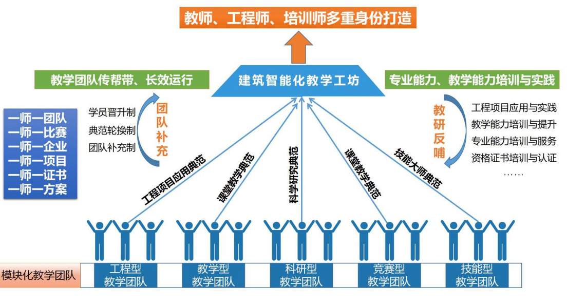 重庆电子工程职业学院：聚力“双高”建设，打造国家高水平专业群