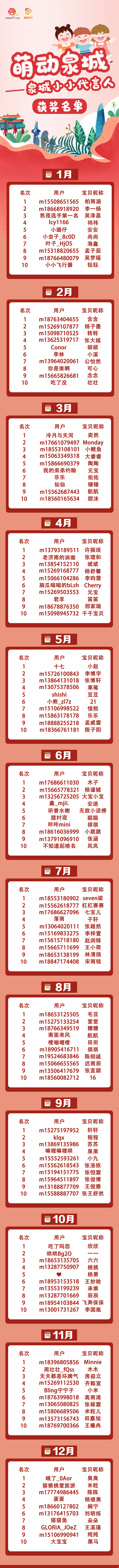 萌动泉城，120名泉城小小代言人名单出炉！