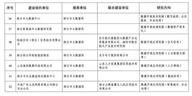 济南新增一批省级数据开放创新应用实验室