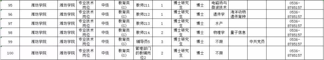 最新！山东10家省属事业单位公开招聘，附详细岗位表