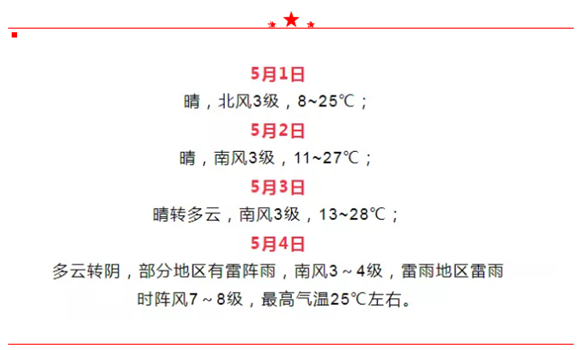 气温大步回升济南迎来热情五月 假期返程日局地雷雨+8级风