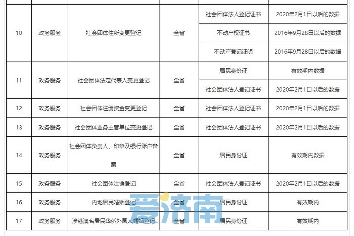 山东省民政厅公布首批电子证照“用证”清单，涉17项政务服务