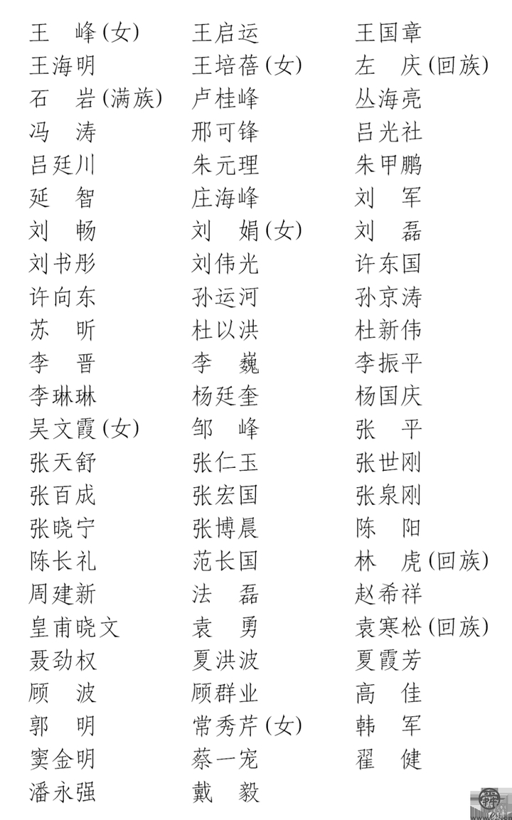 山东省摄影家协会第八次代表大会闭幕 新一届领导机构诞生