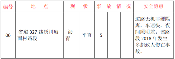 出行注意！济南公布八大交通危险、事故多发路段