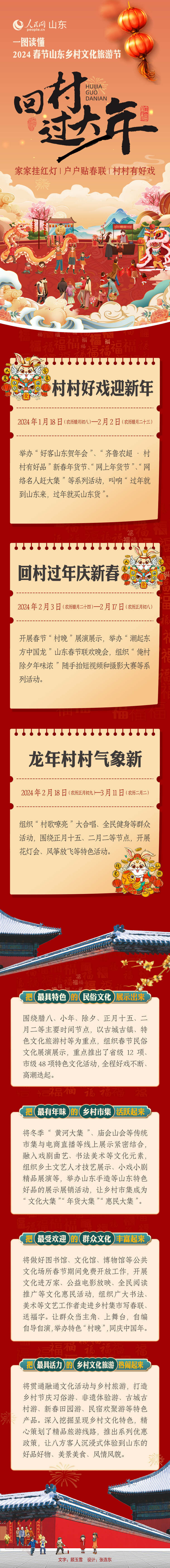 “回村过大年”！一图读懂2024春节山东乡村文化旅游节
