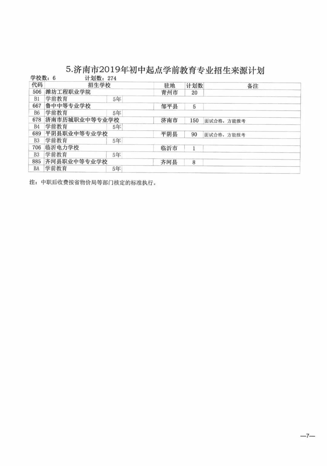 今年濟南市普通高中招收38710人，各學校招生方案看過來！