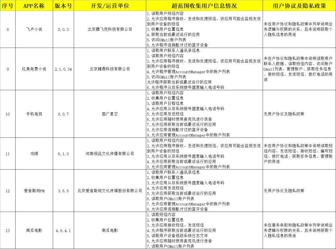 曝光!西瓜视频、芒果TV…这些APP存在违规行为!