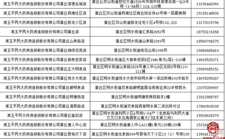 章丘区医保局大力推进集采药品进基层活动