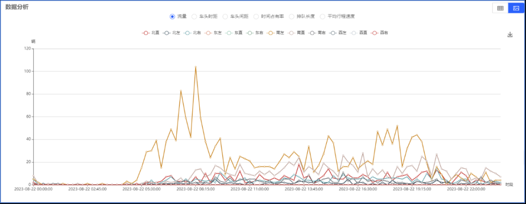 济南交警推广应用单点感应信号控制，行车延误平均降低27.99%
