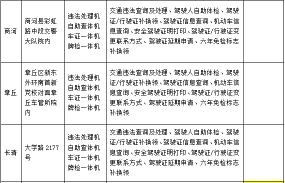 @济南车主 办车管业务省事大招在此 你用过吗?