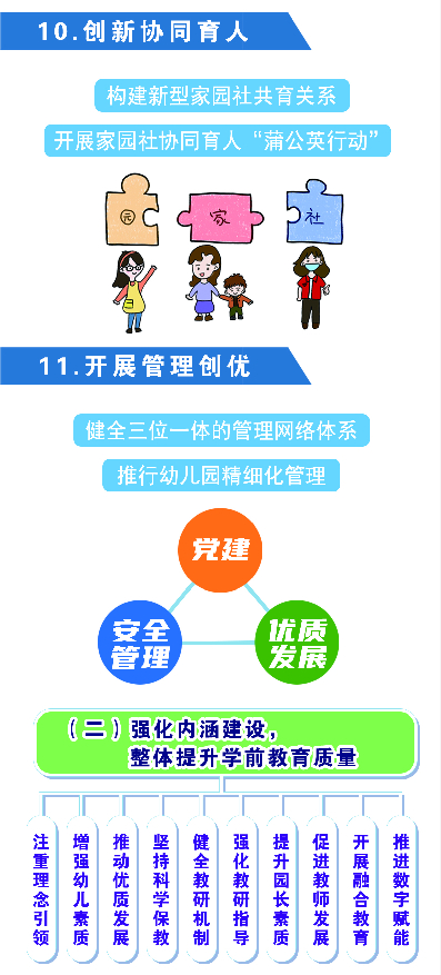 一图读懂！“十四五”期间，济南学前教育这么干