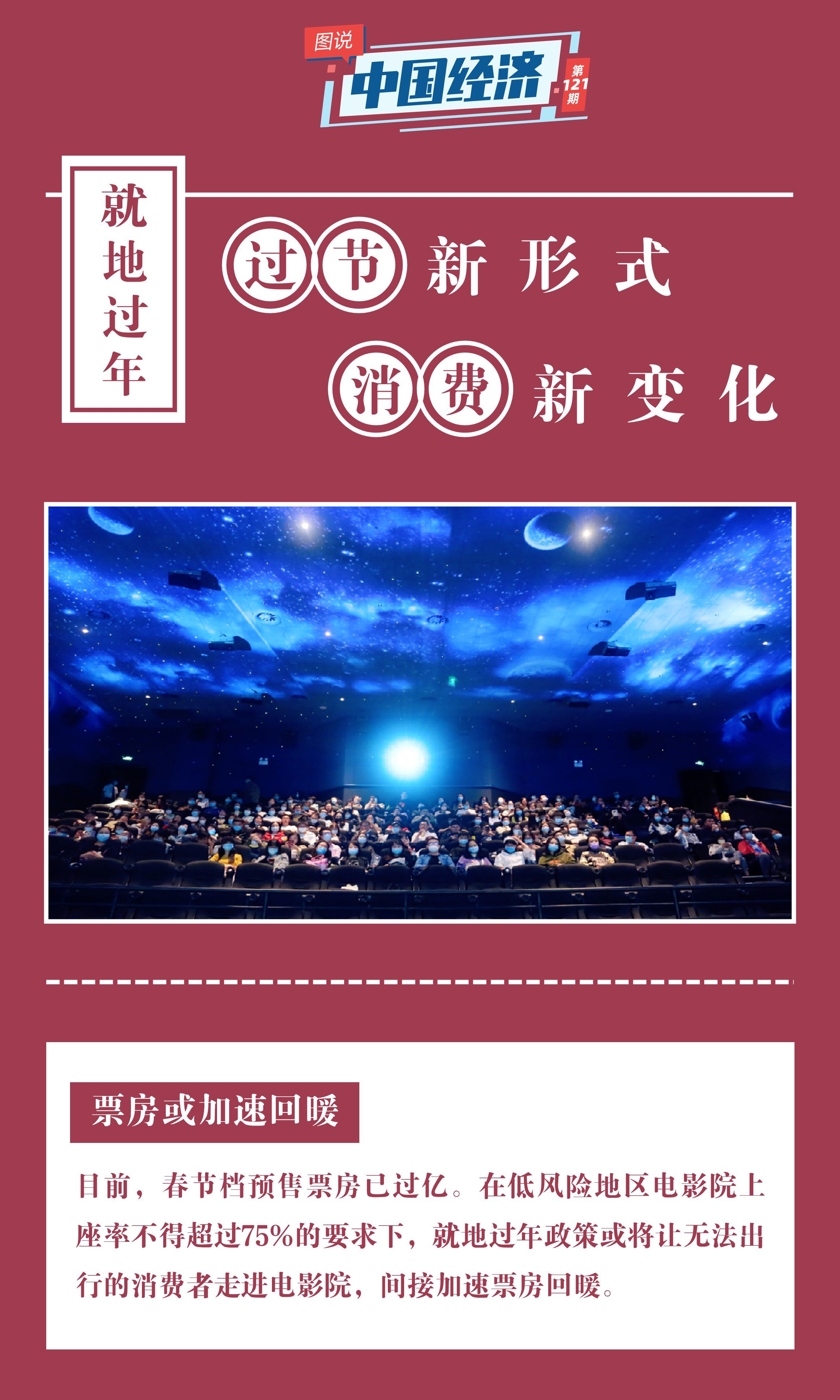 【图说中国经济】就地过年：过节新形势 消费新变化