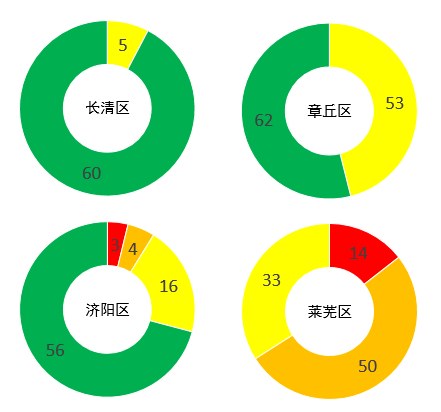 2月道路颗粒物排名公布 济南1360条路段颗粒物排名来了