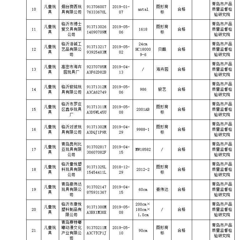 山东儿童玩具质量抽查结果公布，聊城这家公司的玩具不合格