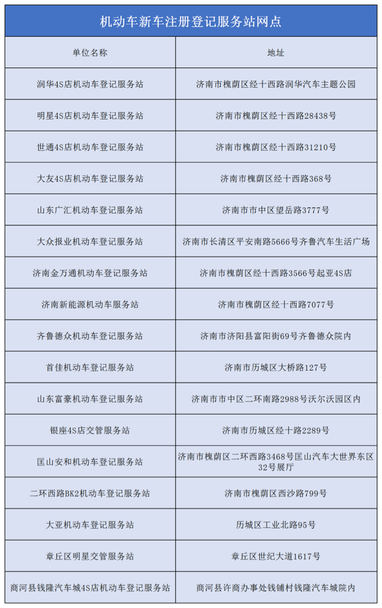 济南车管多措并举，全力应对业务高峰