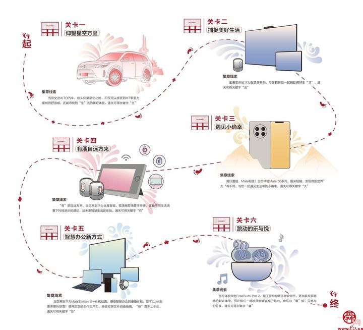 济南最大华为门店携3D裸眼大屏落地世茂广场，开启非凡智慧新生活