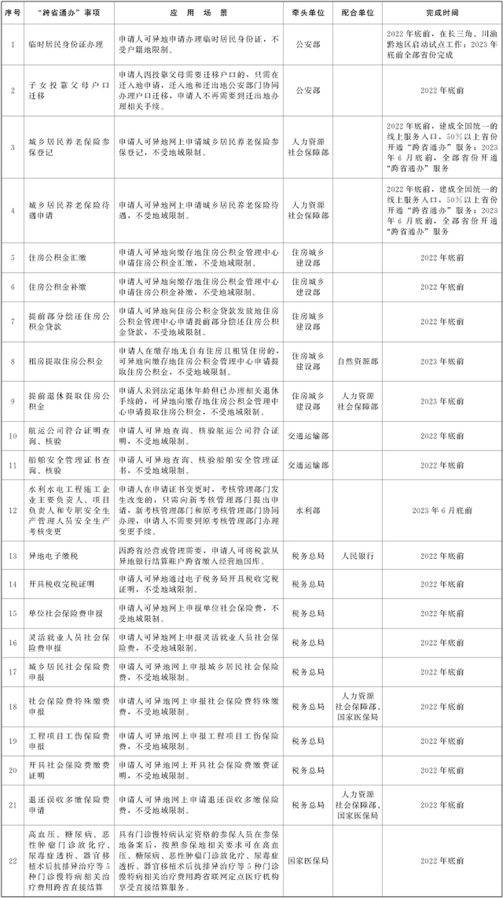 国办：临时居民身份证可异地申请办理