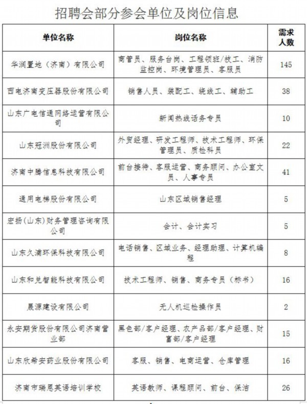 3000多个岗位!本周六济南人才市场80家