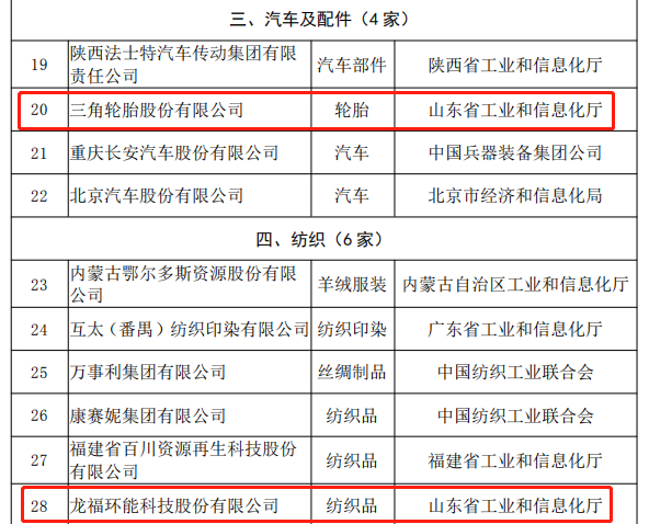 首批工业产品绿色设计示范企业名单来啦！山东有4家 