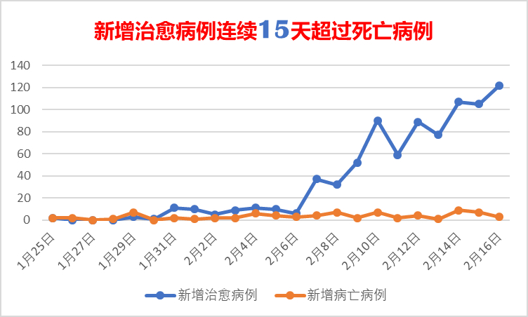 数读丨战“疫”一个月，山东人做了什么