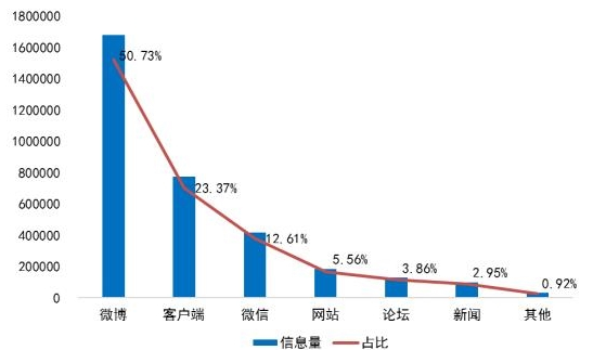 中消协：五一假期“消费维权”类信息日均达55万余条