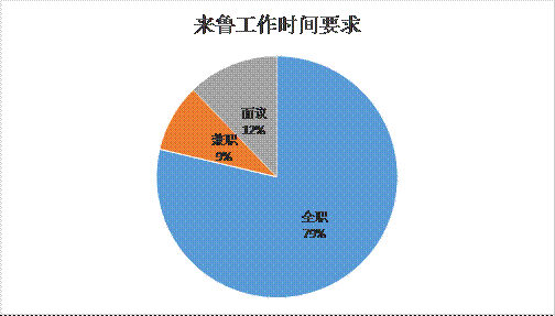 数读丨山东千家单位需求1.3万名高层次人才，医养健康人才需求最大
