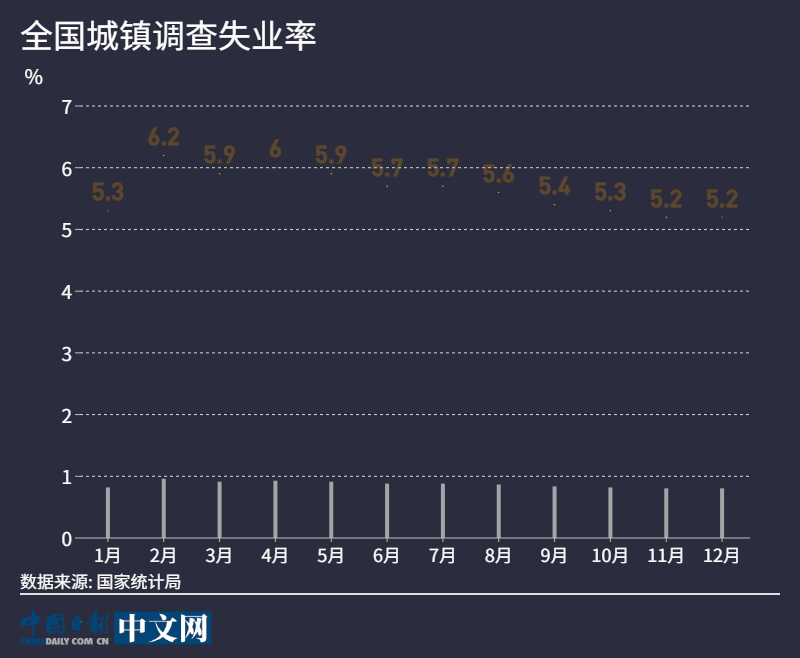 【图说中国经济】2020年国民经济数据公布：就业民生保障有力 经济发展好于预期