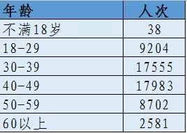 济南酒驾大数据出炉：历城区违法数最多