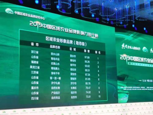 骄傲！“青岛农品”荣登2019中国区域农业品牌影响力排行榜