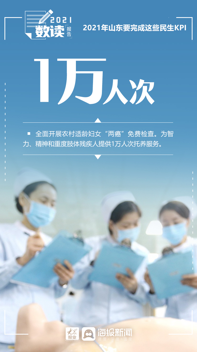“数”读报告①2021年山东要完成这些民生KPI