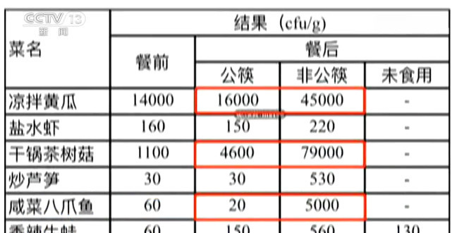 不一样的收获 这个“五一”假期 留下哪些好习惯？