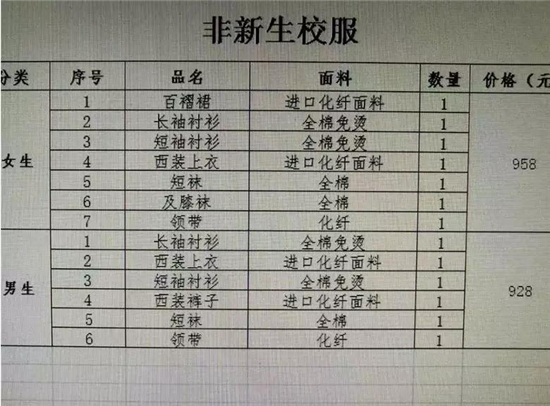 为了配合学校装修风格要重新买校服?杭州家长怒发帖 学校回应了