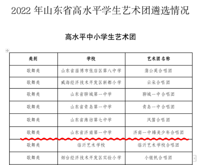 全市唯一！济南一中合唱团获评首批“山东省高水平中小学生艺术团”