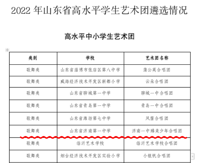 全市唯一！济南一中合唱团获评首批“山东省高水平中小学生艺术团”