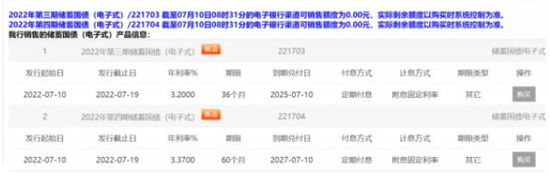 400亿额度储蓄国债，秒光！银行网点罕见排长队