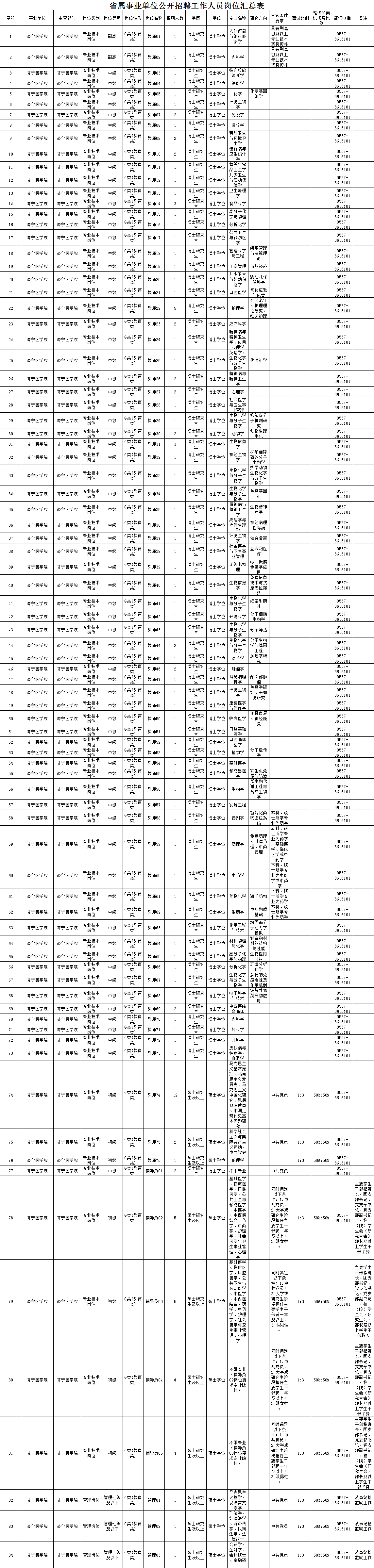 山东这两家省属事业单位招聘188人，速戳~
