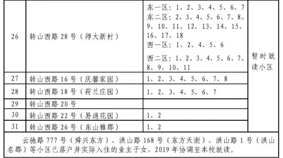 济南历下学区划定了 具体到门牌号（附详单）