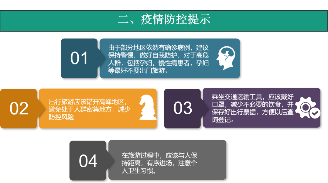 哪些时段、路段最拥堵？山东五一高速出行服务指南来啦