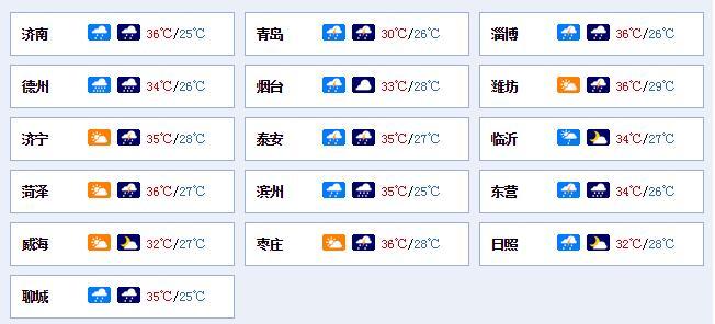 高温黄色预警持续！山东这7市最高气温超35℃