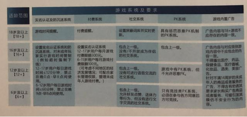 《游戏适龄提示草案》提出 推动了游戏行业更加规范有序发展