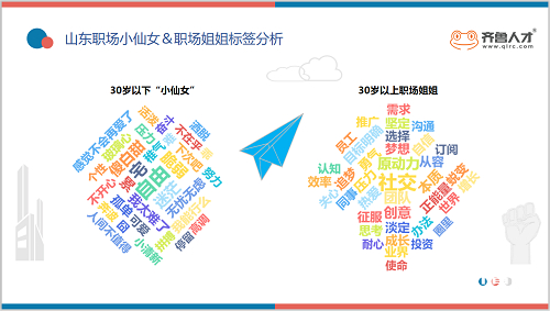 乘风破浪的“山东职场”姐姐：月薪过2万 超四成位居管理层