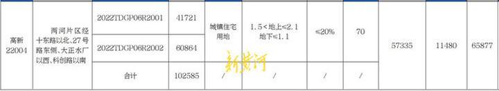 济南楼市政策调整后首次集中供地，近千亩土地待“价”
