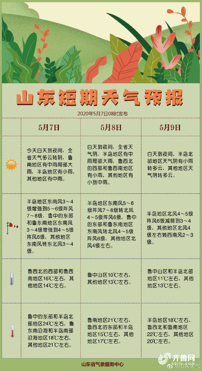 雨来了！山东7市大雨局部暴雨！气温骤降，要穿回长袖了