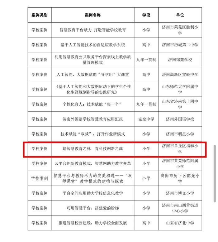 章丘区福泰小学获评“济南市中小学智慧校园示范校”