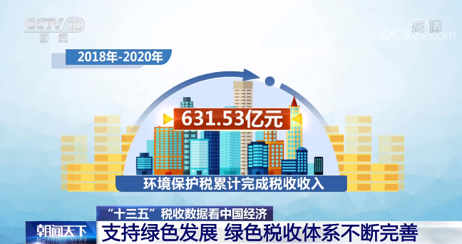 一组数据告诉你 过去五年中国经济发生了哪些变化→