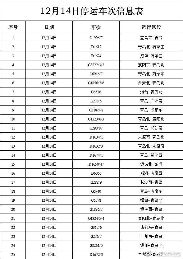 受降雪影响，济南西站、青岛站多趟列车停运