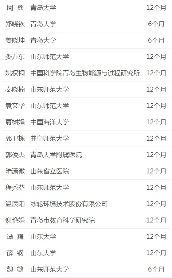 山东公派留学新名单公示，有科研人才也有技能名师