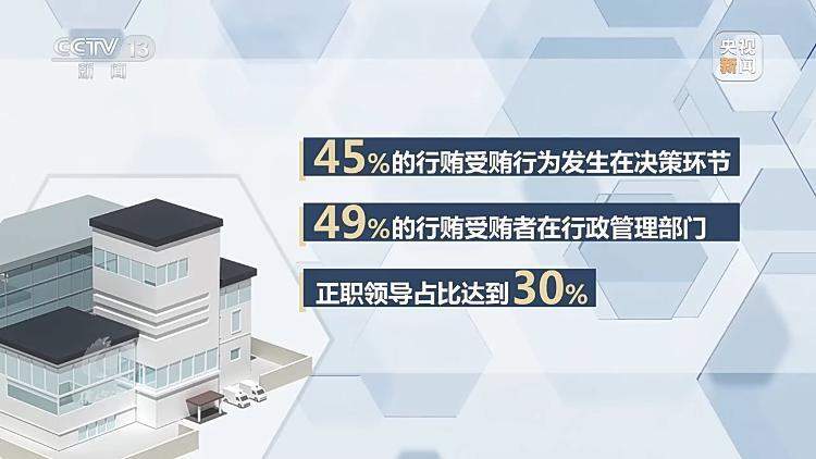 从院长腐到医生腐的“全链条”失守，医药腐败案例公布